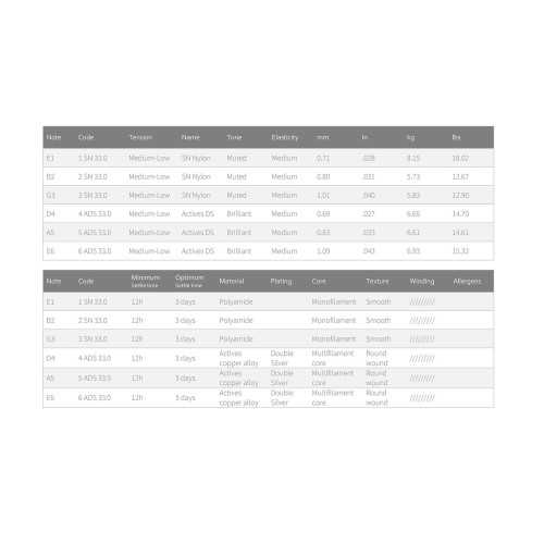 Knobloch Actives SN NYLON 200 ADN Juego de Cuerdas