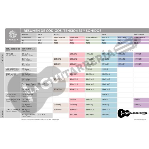 Knobloch Luna DS AZ High 34.5 Juego de Cuerdas