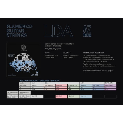 Knobloch Luna DS AZ High 34.5 Juego de Cuerdas